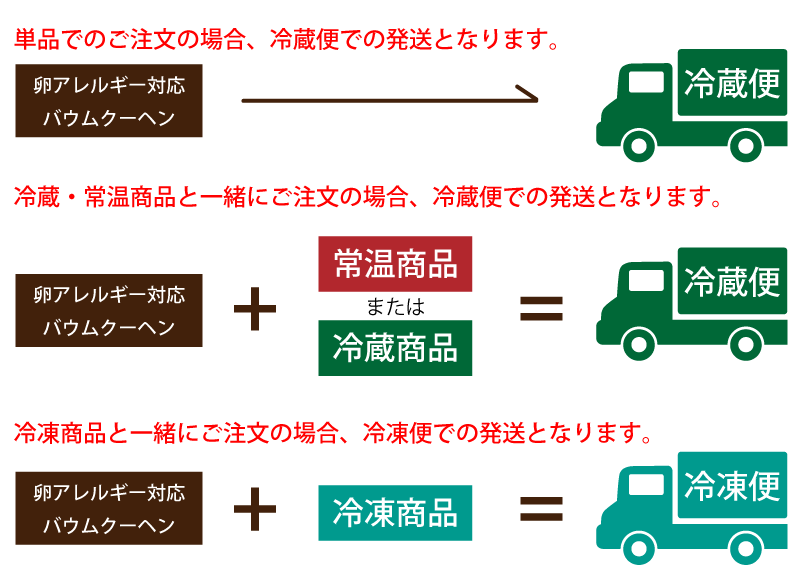 バウムの配送方法