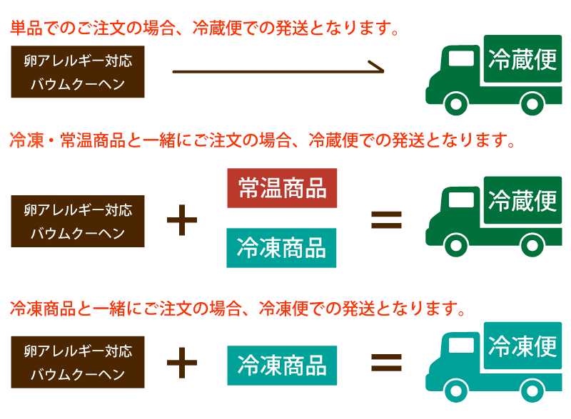 バウムの配送方法
